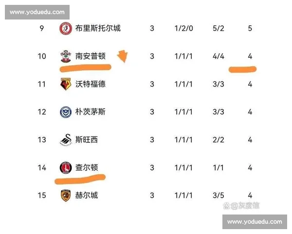 纽卡斯尔对决莱斯特城争夺关键三分之夜英超排名走势引人关注